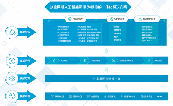 構建新型數據加工(gōng)廠，持續賦能醫院高質量建設--犀牛雲，企業數字化引擎